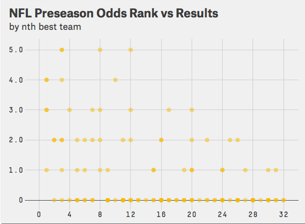 NFL preseason vs results